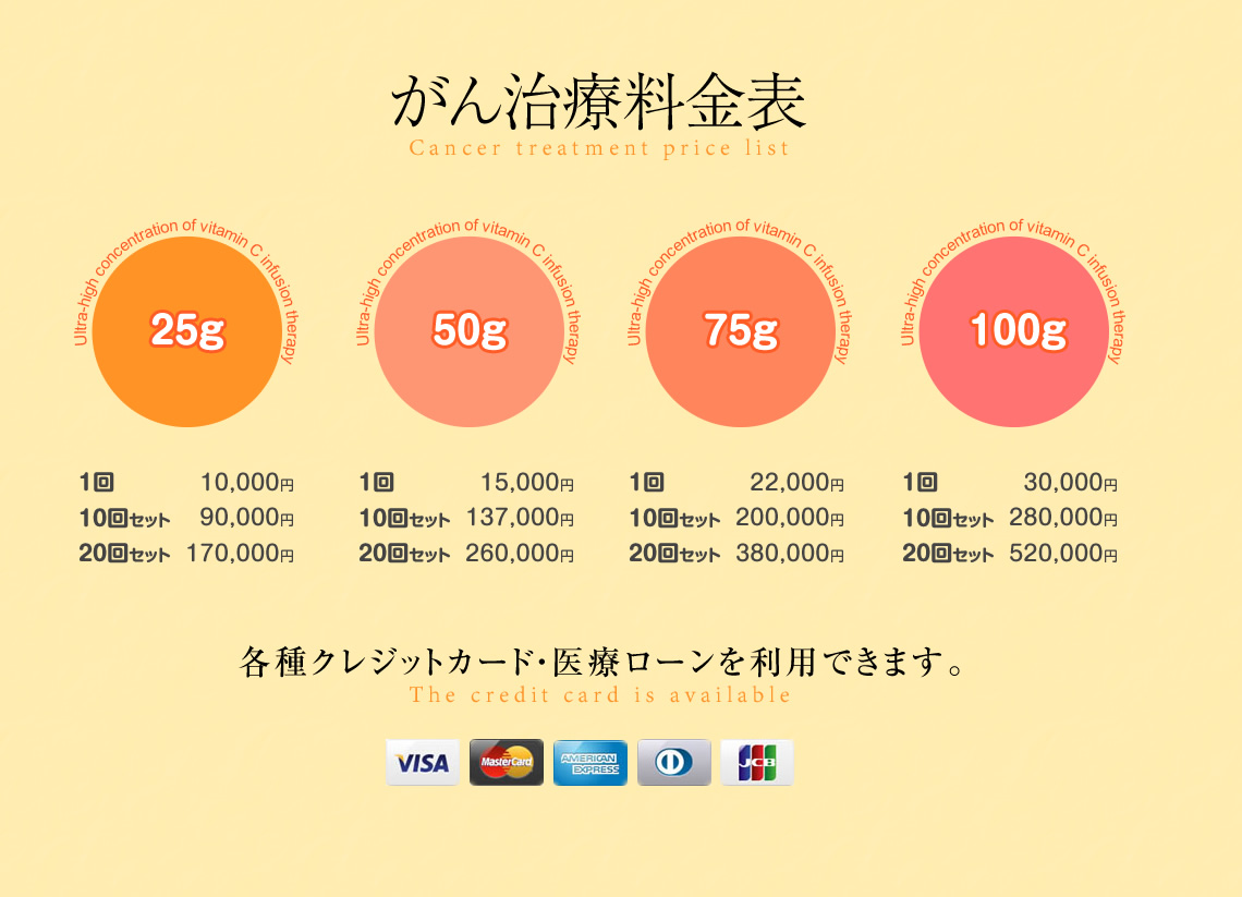 超高濃度ビタミンC点滴療法のがん治療の料金表です。